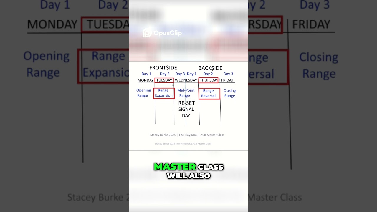 ACB Trading  Wednesday & Thursday Market Opportunities 