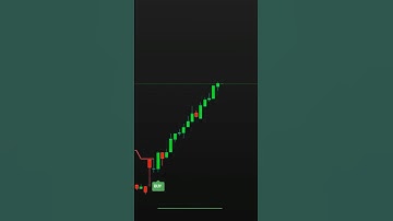 🚀 Custom Pivot Point Supertrend – Powerful Trend & Reversal Indicator! 📊🔥 #trading #tradingview