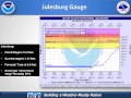 Potential for Minor Flooding along the South Platte River