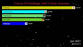 Pewdiepie VS  T-Series, But with 3 Other Channels. (2018-2023)