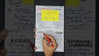 Outstanding Expense, Prepaid Expense, Accrued &amp; Advance Income #shorts #yt #class11 #accounting