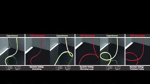 Coiling of elastic rods on rigid substrates