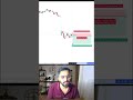 Profit in Just 3 Min 😱 | Scalping Strategy 🔥 | Bank Nifty #shorts