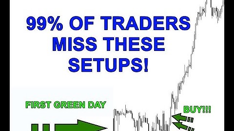 The BEST Forex Trading Strategy (KEEP IT SIMPLE!!)