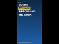 Moving Average Ribbons and the GMMA #shorts