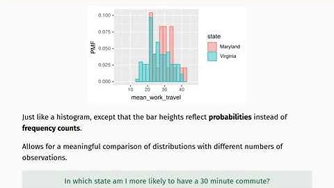 Data distributions - 03 - Probability mass functions