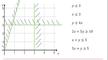 AQA Discrete: Linear programming 1-2