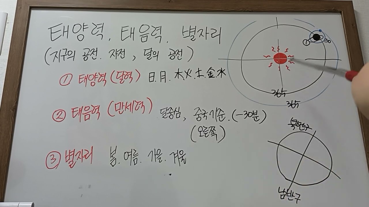 New Update 태양력,태음력,별자리의현상