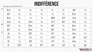 Miniatura de vídeo de "Indifférence (valse) - Playback - Gypsy jazz backing track / play along"