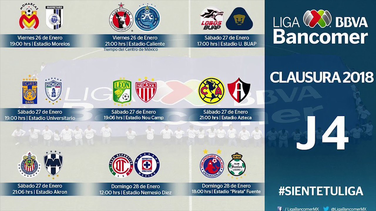 Pronóstico Jornada 4 Liga MX YouTube