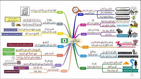 احفظ سورة الكهف بالخرائط الذهنية بالتكرار ومع التدبر (4)