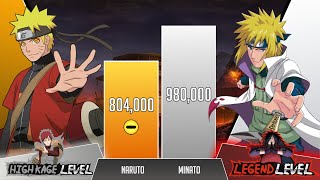 Minato vs Naruto POWER LEVELS 🔥 (Over the years)