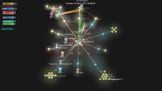 Avrio-rs Git Tree visualisation