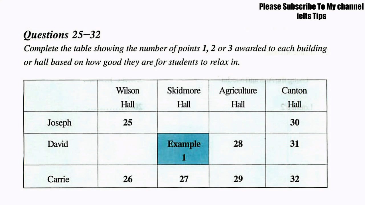 ielts listening practice test 2016 with answers
