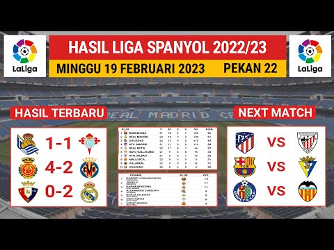 Hasil liga spanyol tadi malam | OSASUNA vs MADRID - SOCIEDAD vs CELTA VIGO | Klasemen liga spanyol