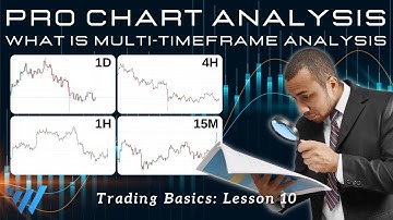 Crypto Daytrading Basics Series: What is Multi-Time Frame Analysis?! | Lesson 9
