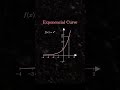 Visualizing Euler’s Number: From Series to Curve | What is e? The Most Important Number in Math