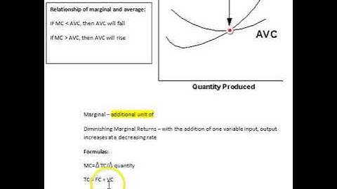 Marginal Cost vs. Average Variable Cost