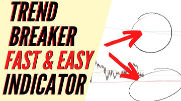 Best Trend Line Indicator For Meta Trader | The Trend Breaker