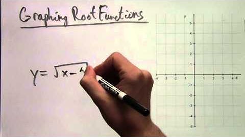 Graphing Root Functions