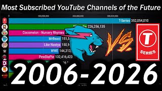 Top 10 Most Subscribed YouTube Channels - Sub Count History & Future [2006-2026]