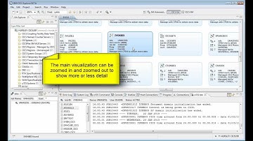 CICS Deployment Assistant V5.1 - Visualize
