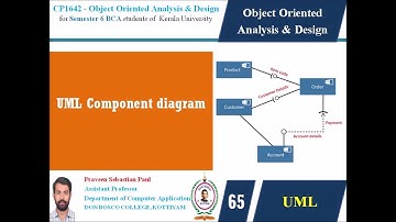 LECTURE 65 – OOAD –UML COMPONENT DIAGRAMS - BCA SEM 6