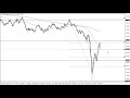 Forex Trading Live: Watch me Trade AUD/USD Start to Finish