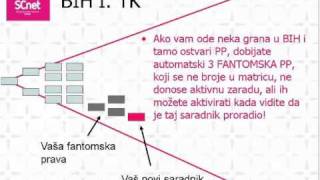 SCNET INTERNACIONALNI BIZNIS - ROBERT PAUŠIĆ