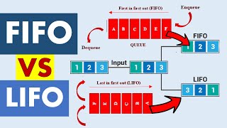 Differences between LIFO and FIFO.