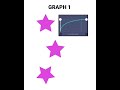 WHAT GRAPH SHOULD YOU USE IN YOUR EDIT? #alightmotion #edit