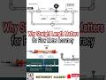 Why Straight Length Matters for Flow Meter Accuracy | Flow measuring Devices #InstrumentAcademy