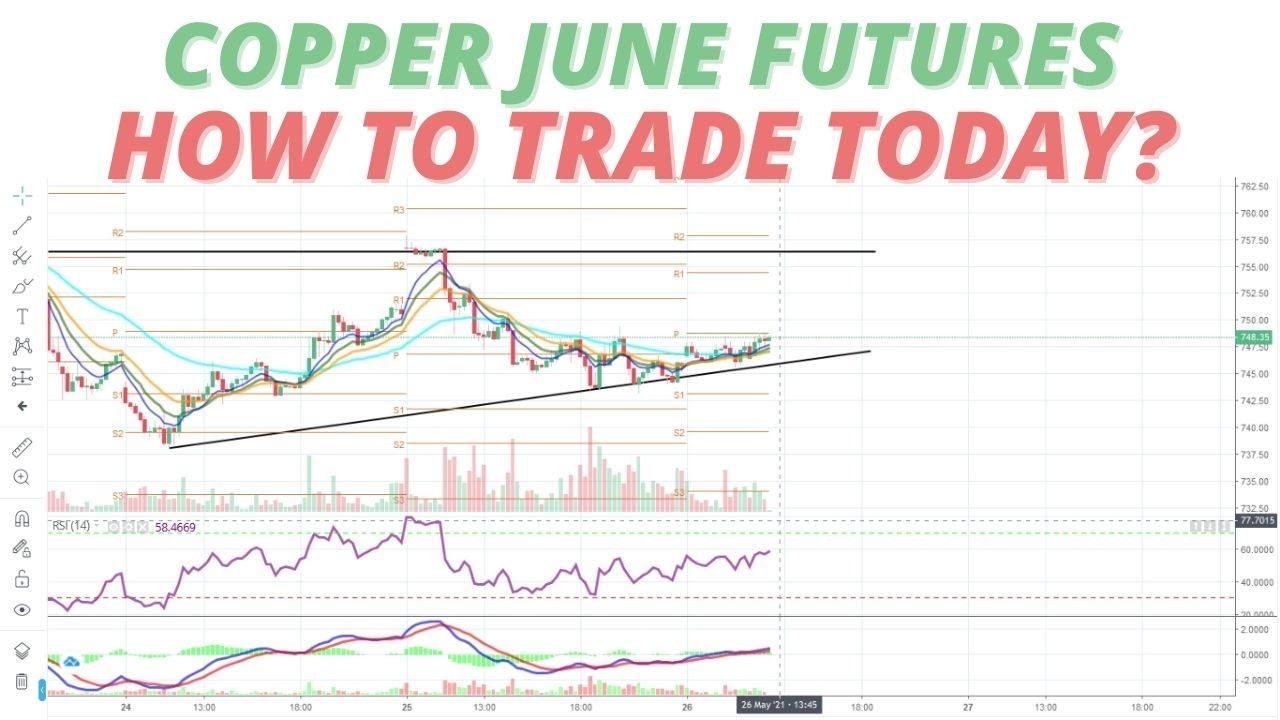Copper June Futures Copper Trading Commodity Daily Commodity