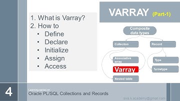 oracle plsql records and collections VARRAY