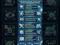 Enterprise Endpoint Protection: 6 Key Pillars 💻🔒 Stop Ransomware on Enterprise Devices! 🛡️