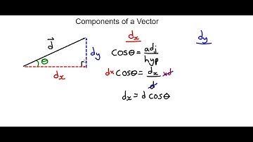 How to Break a Vector Into Components