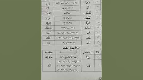 تلاوة تعليمية للجزء الخامس عشر من القرآن الكريم برواية شعبة عن عاصم