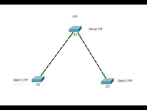 Vidéo: Où est stocké le domaine vtp sur un commutateur ?