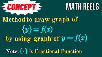 to draw graph of {y}=f(x) by using graph of y=f(x)