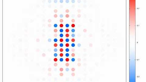 Quench Dynamics of a Bosonic Superfluid (I)