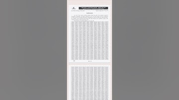 Assam psc results out please check your roll numbers best of luck🤞 to all the candidates