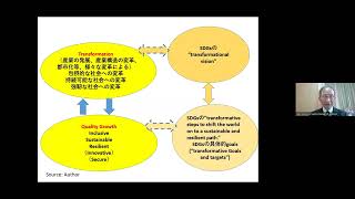 JICA緒方貞子平和開発研究所ナレッジフォーラム（第12回）「SDGsと質の高い成長 ～誰ひとり取り残さない、持続可能でレジリエントな社会に向けて～」