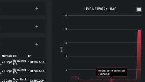 hard hitting botnet 2022
