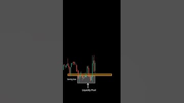 liquidity pool strategy ! #cryptotrading #forextrading #usdttrading #trading