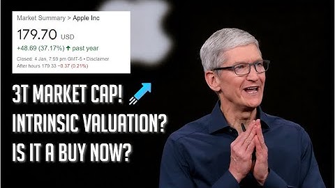 Apple (AAPL) Stock Analysis and Intrinsic Value Calculation: Is Apple stock a long-term buy?