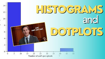 Histograms and Dotplots - Stats Express