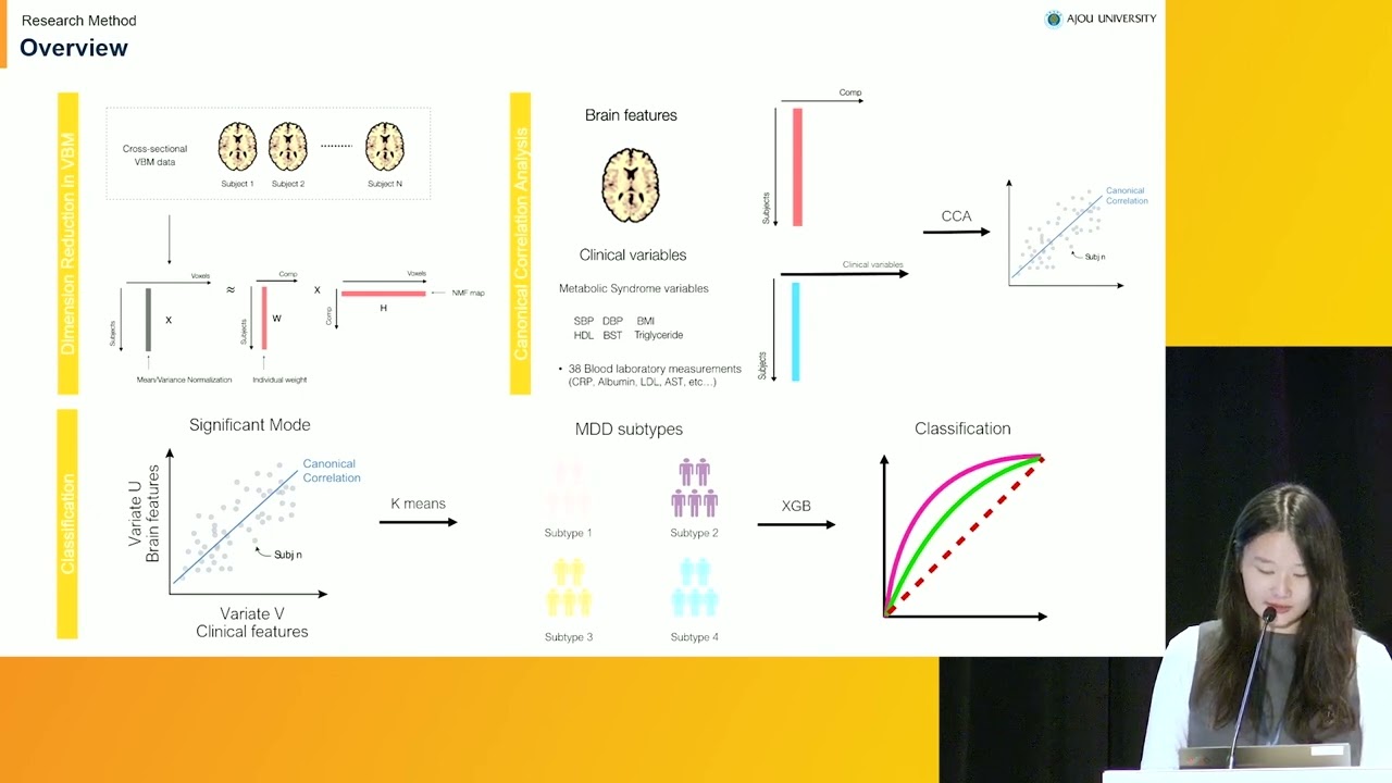 OHDSI2024 Lightning Talk: Exploring the interplay between metabolic syndrome and brain ... (Gan)
