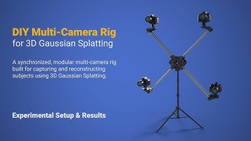 Multi-Camera Rig for Gaussian Splatting Photography at any location