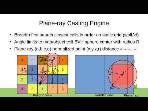 Plane-ray Casting Engine