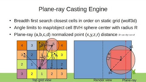 Plane-ray Casting Engine